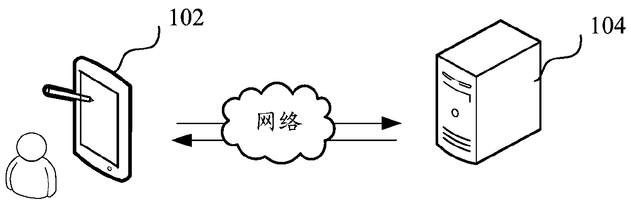 Scene file uploading method and device, computer equipment and storage medium