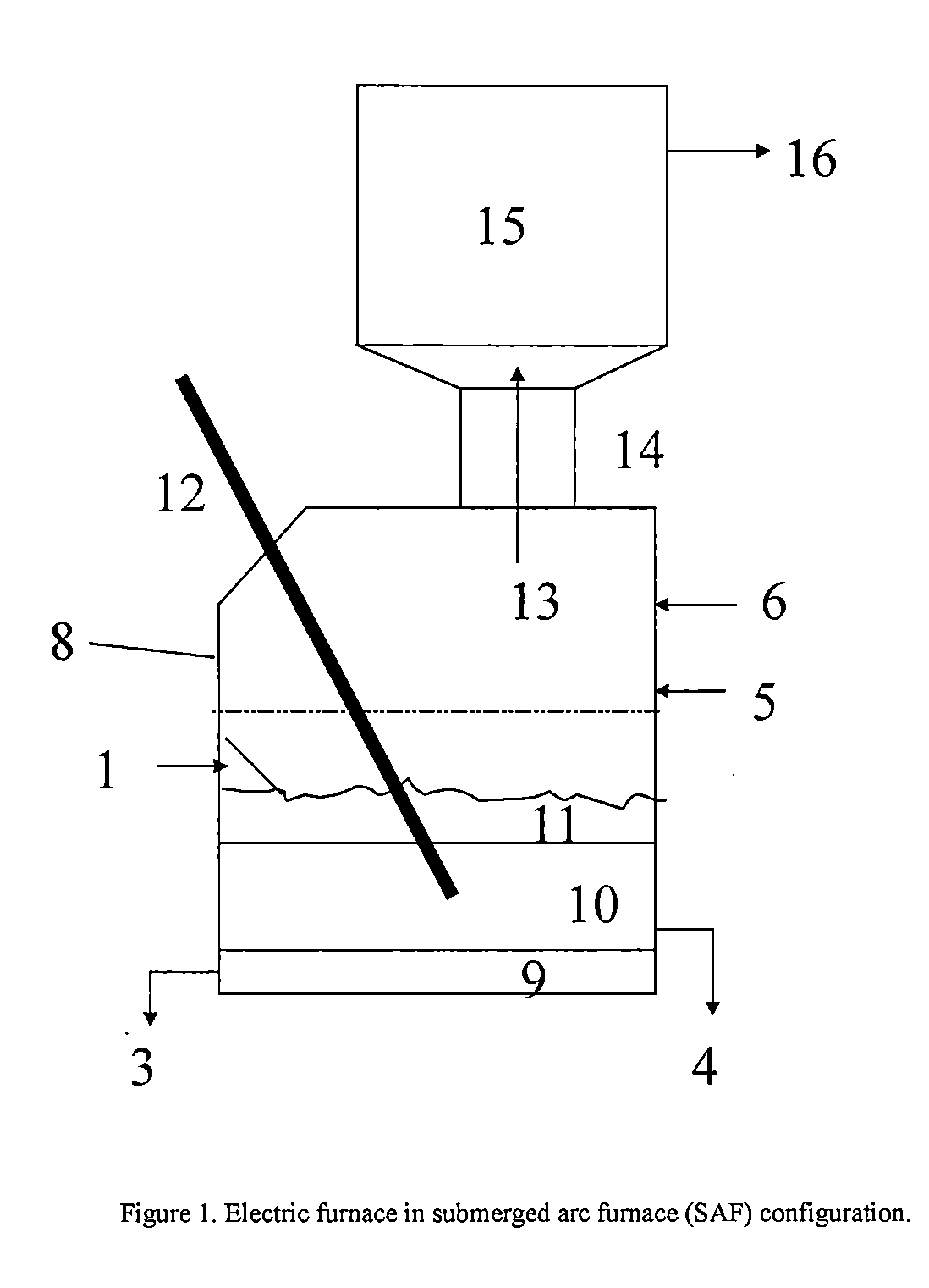 Coupling an electric furnace with a liquid fuel synthesis process to improve performance when processing heterogeneous wastes