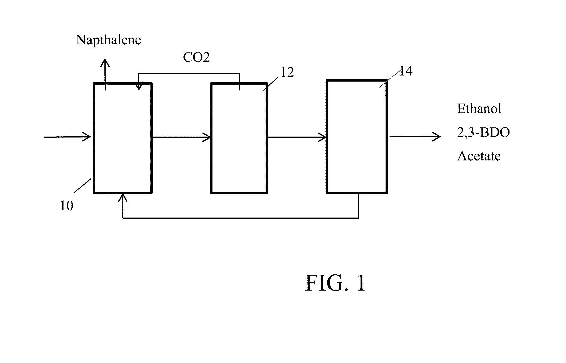 Methods and systems for improving fermentation efficiency