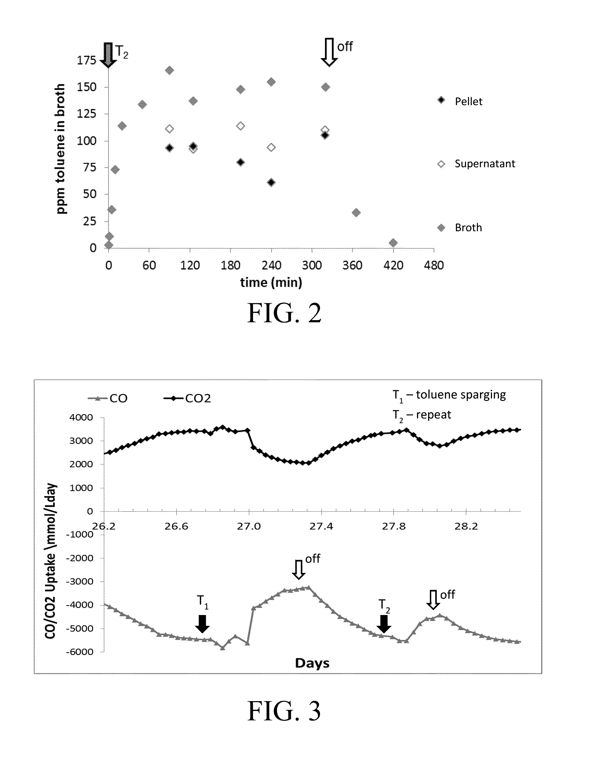 Methods and systems for improving fermentation efficiency