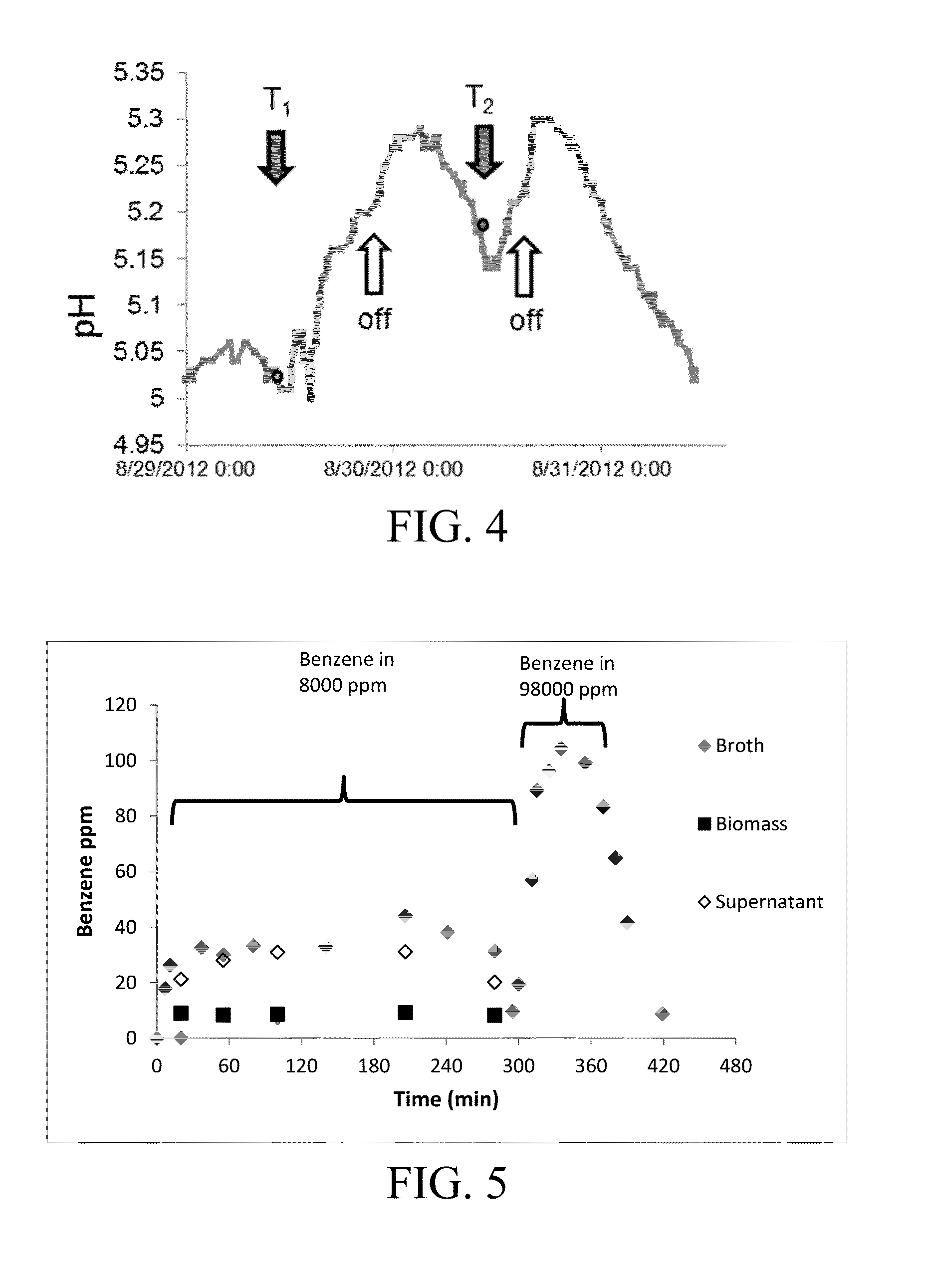 Methods and systems for improving fermentation efficiency