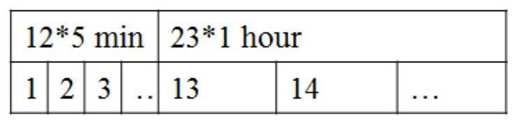 An Optimization Method for Energy Model of Island Microgrid