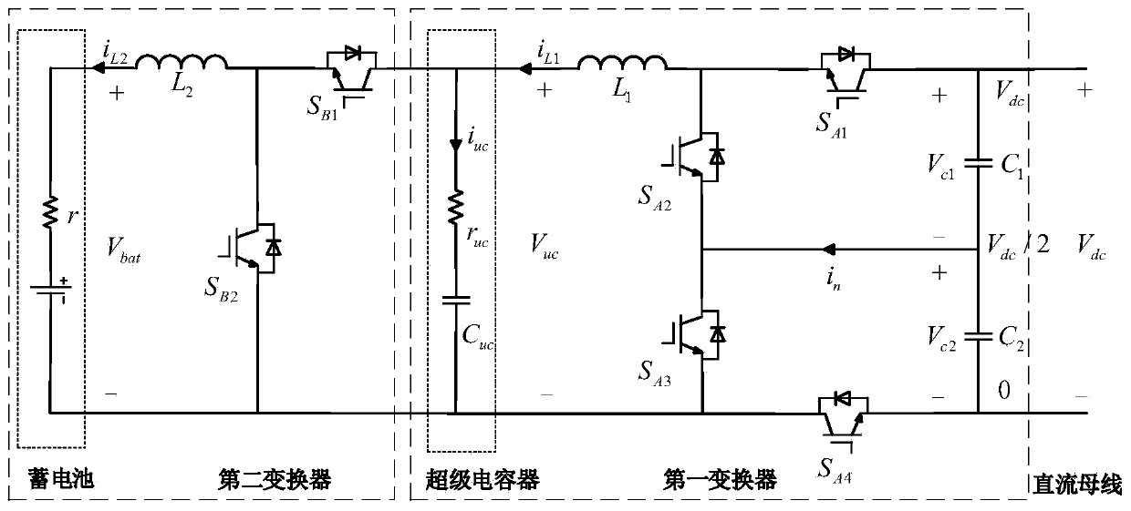 Predictive control method and system for stabilizing power fluctuation of hybrid energy storage circuit