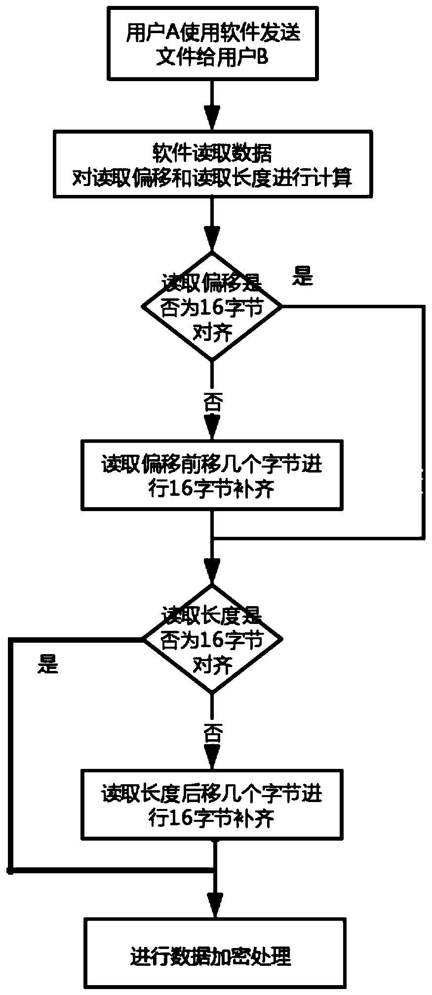 File encryption and decryption processing method, device and equipment and readable storage medium