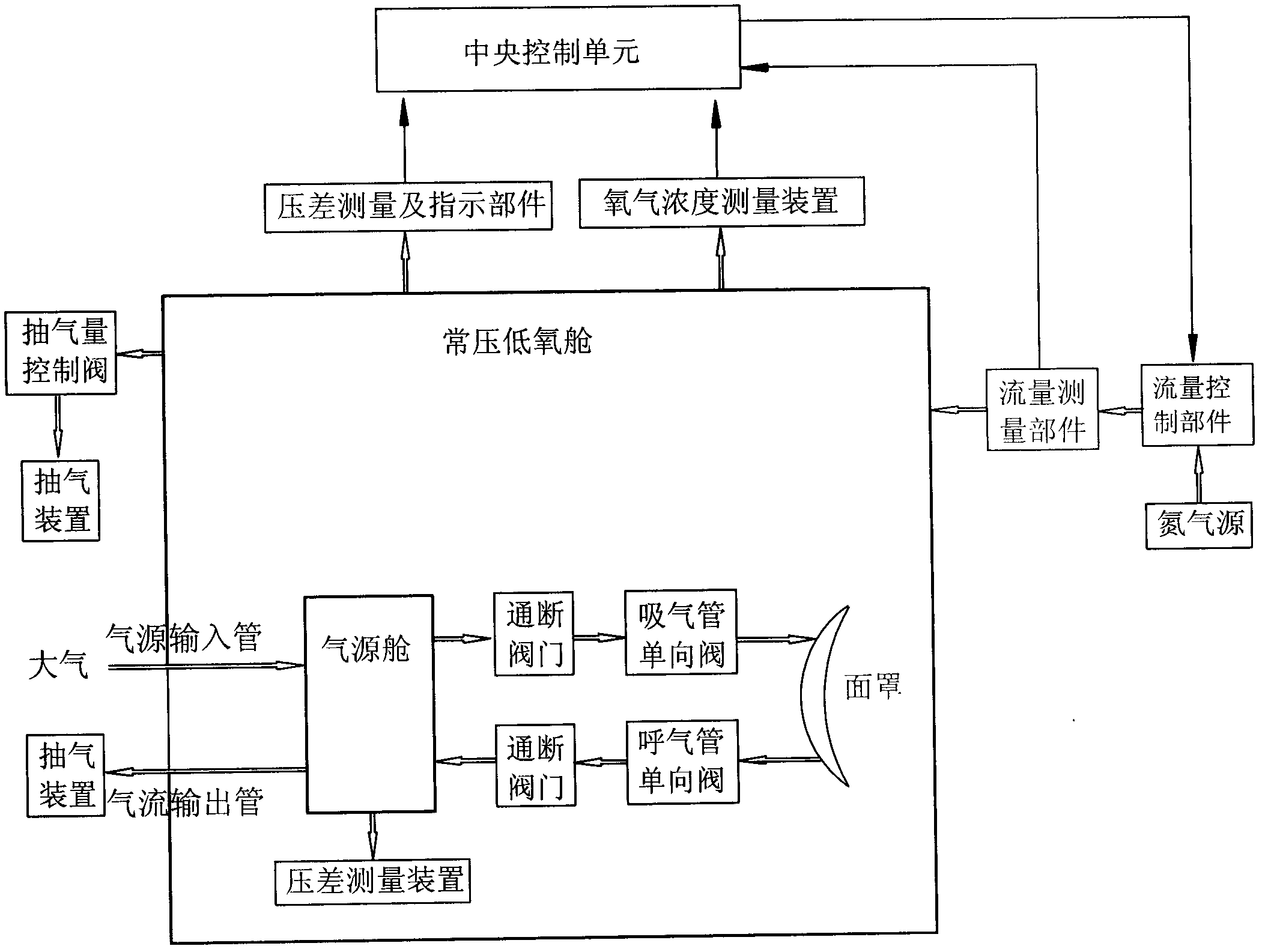 Normal-pressure hypoxic cabin for interval hypoxic training and method for regulating oxygen concentration in hypoxic cabin