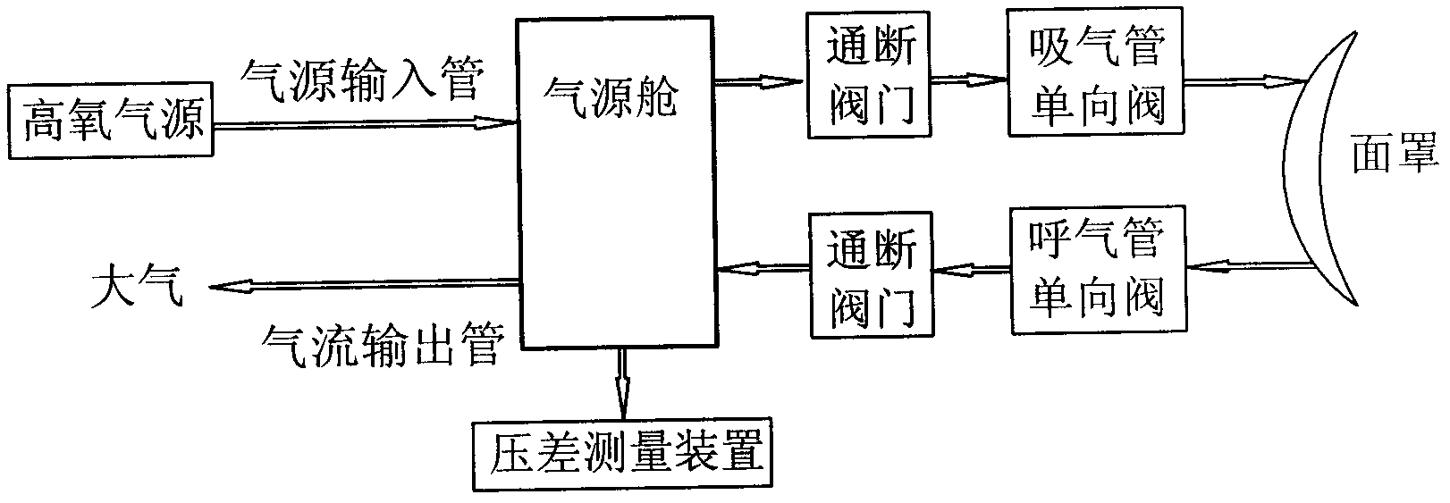 Normal-pressure hypoxic cabin for interval hypoxic training and method for regulating oxygen concentration in hypoxic cabin