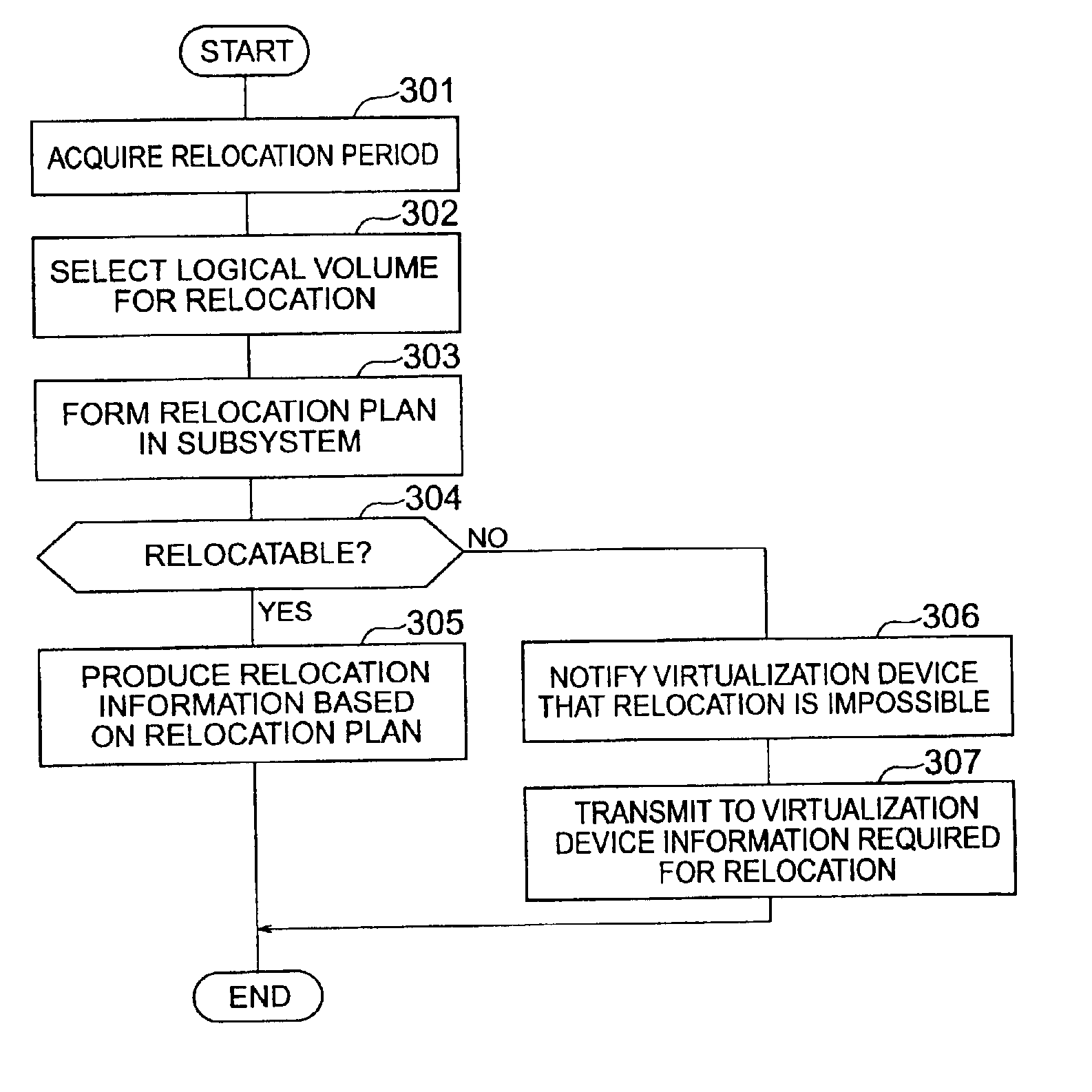 Method and apparatus for data relocation between storage subsystems