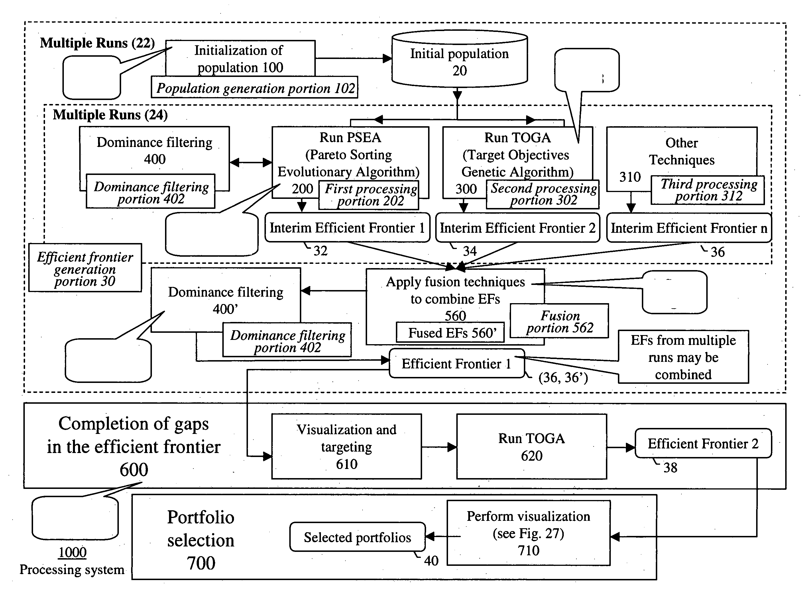 Systems and methods for initial sampling in multi-objective portfolio analysis