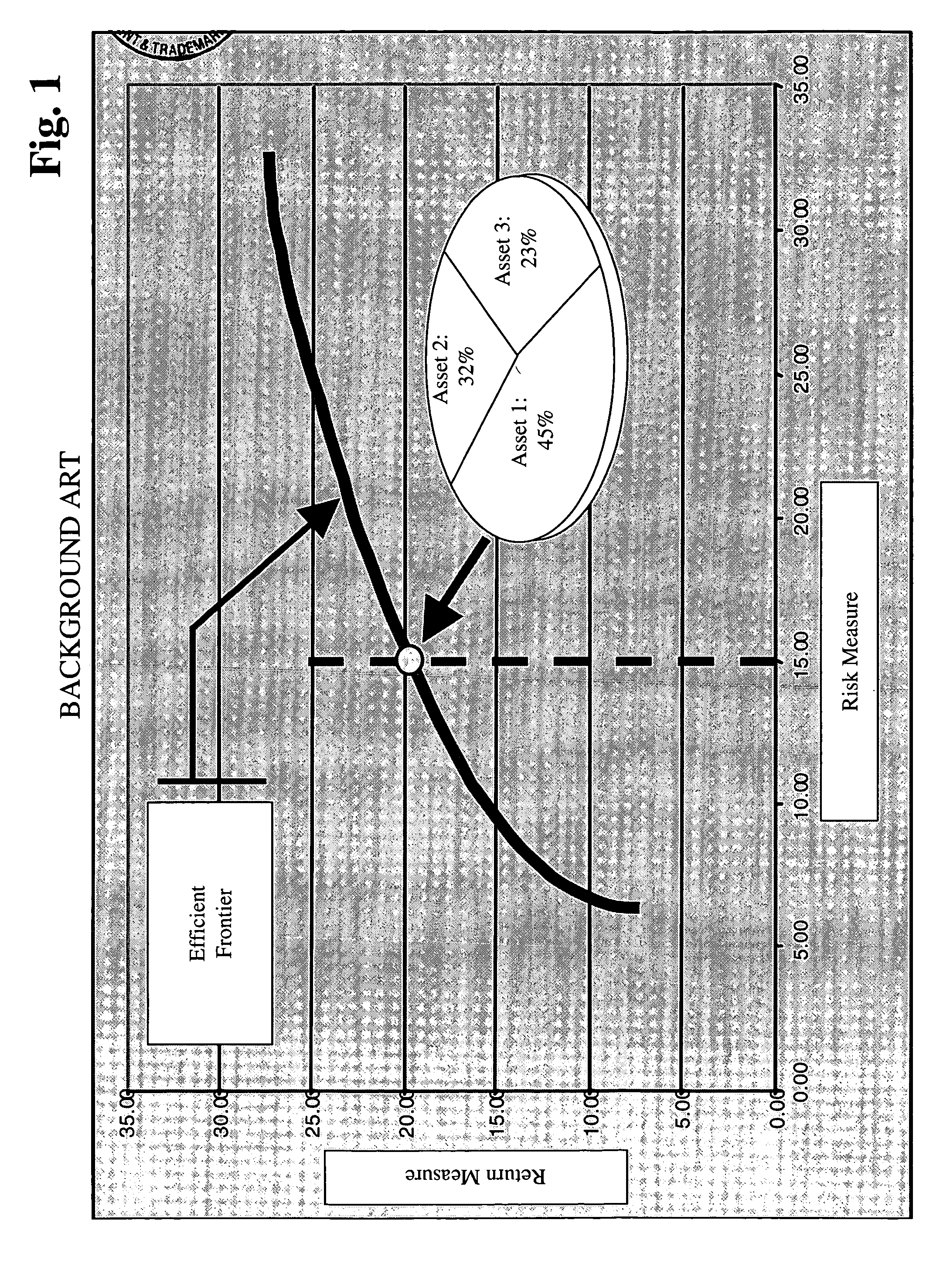 Systems and methods for initial sampling in multi-objective portfolio analysis