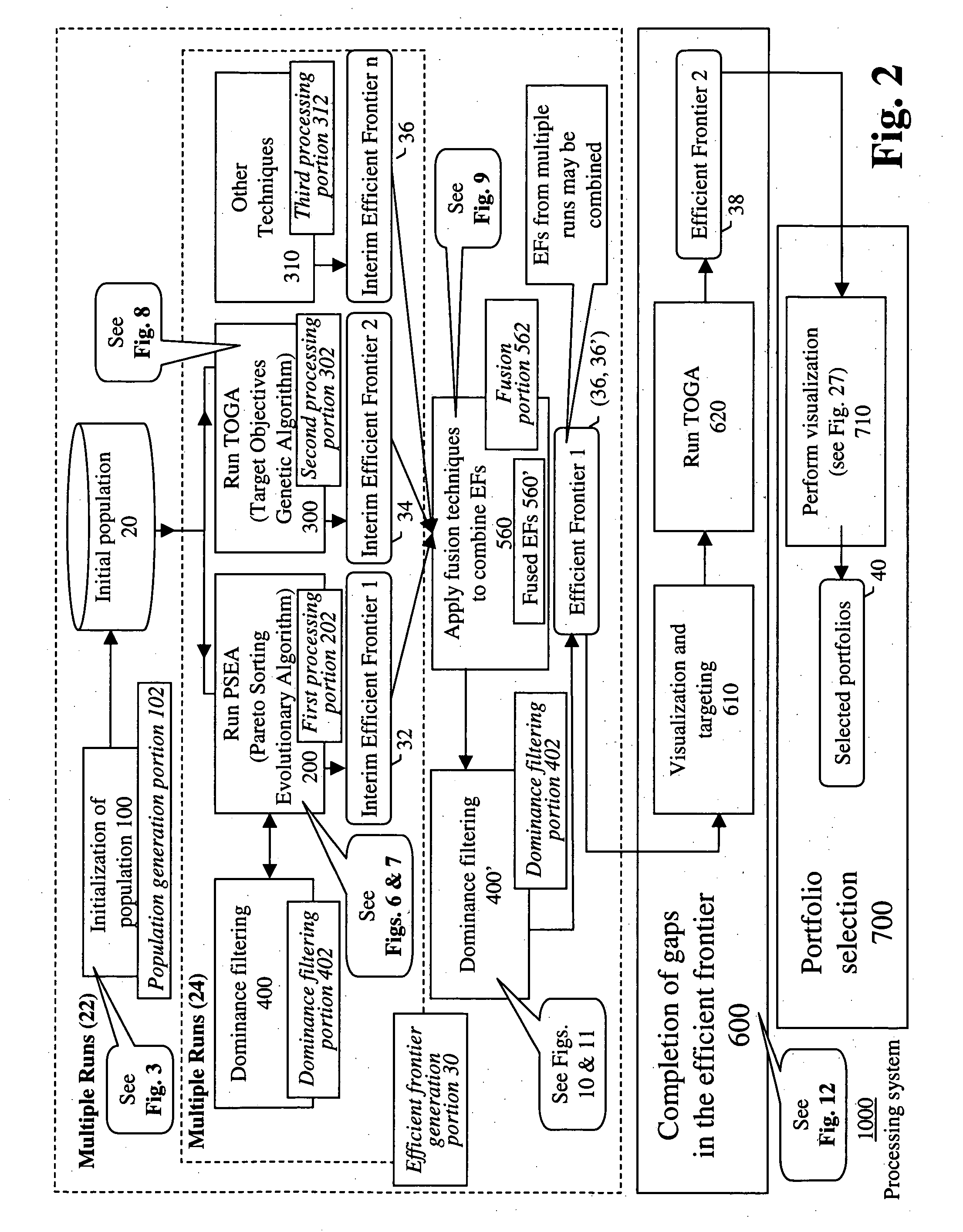 Systems and methods for initial sampling in multi-objective portfolio analysis