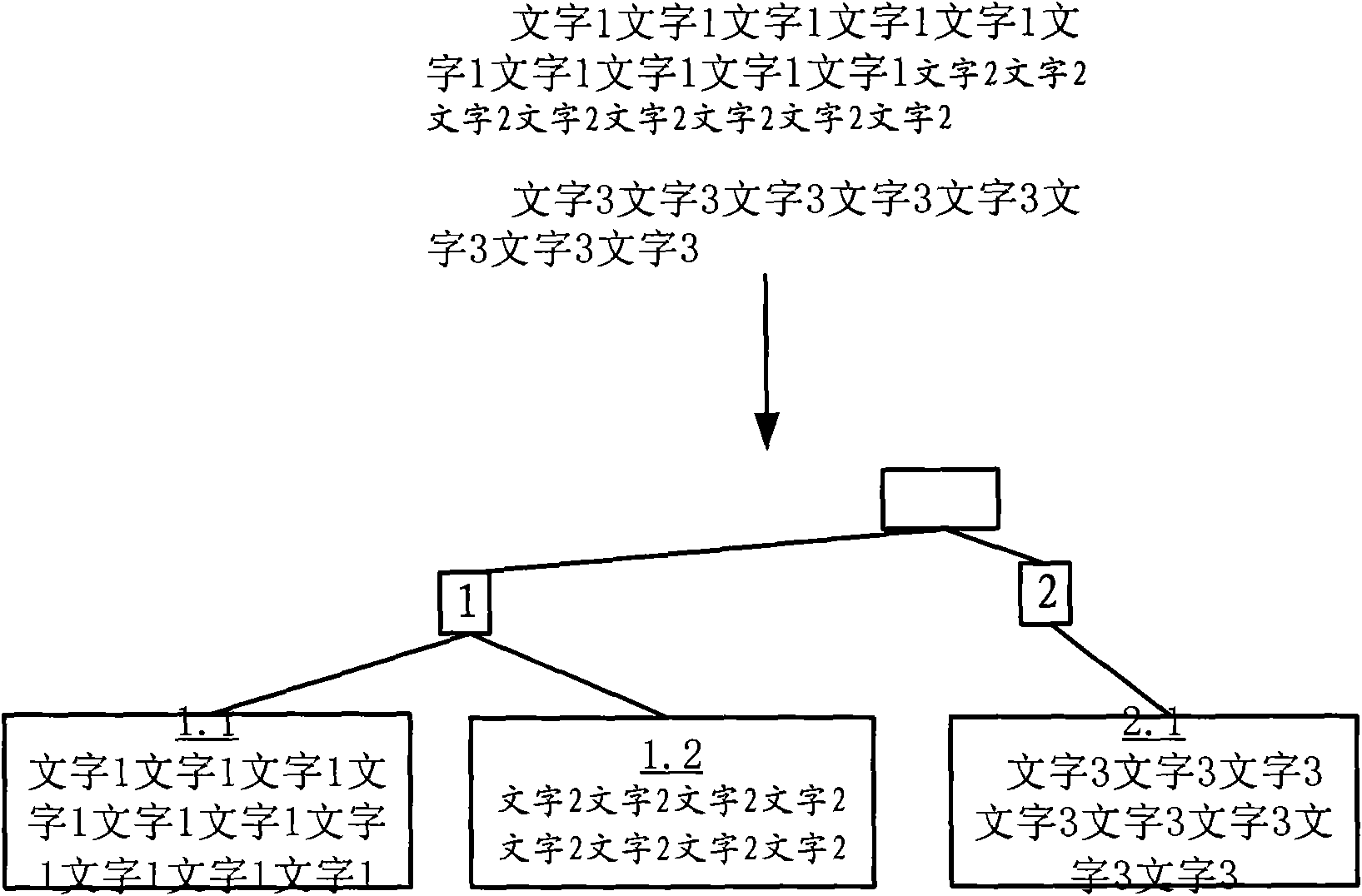 Method and device for converting stream mode typeset content into block mode typeset document