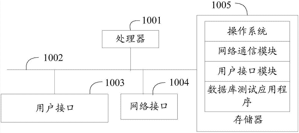 Database testing method, device and computer readable storage medium