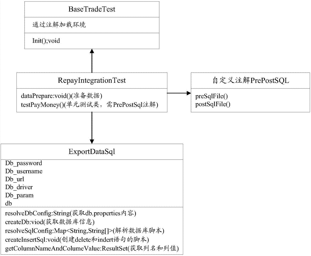 Database testing method, device and computer readable storage medium