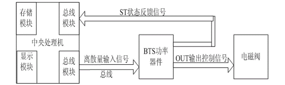 Electromagnetic valve fault on-line monitoring equipment