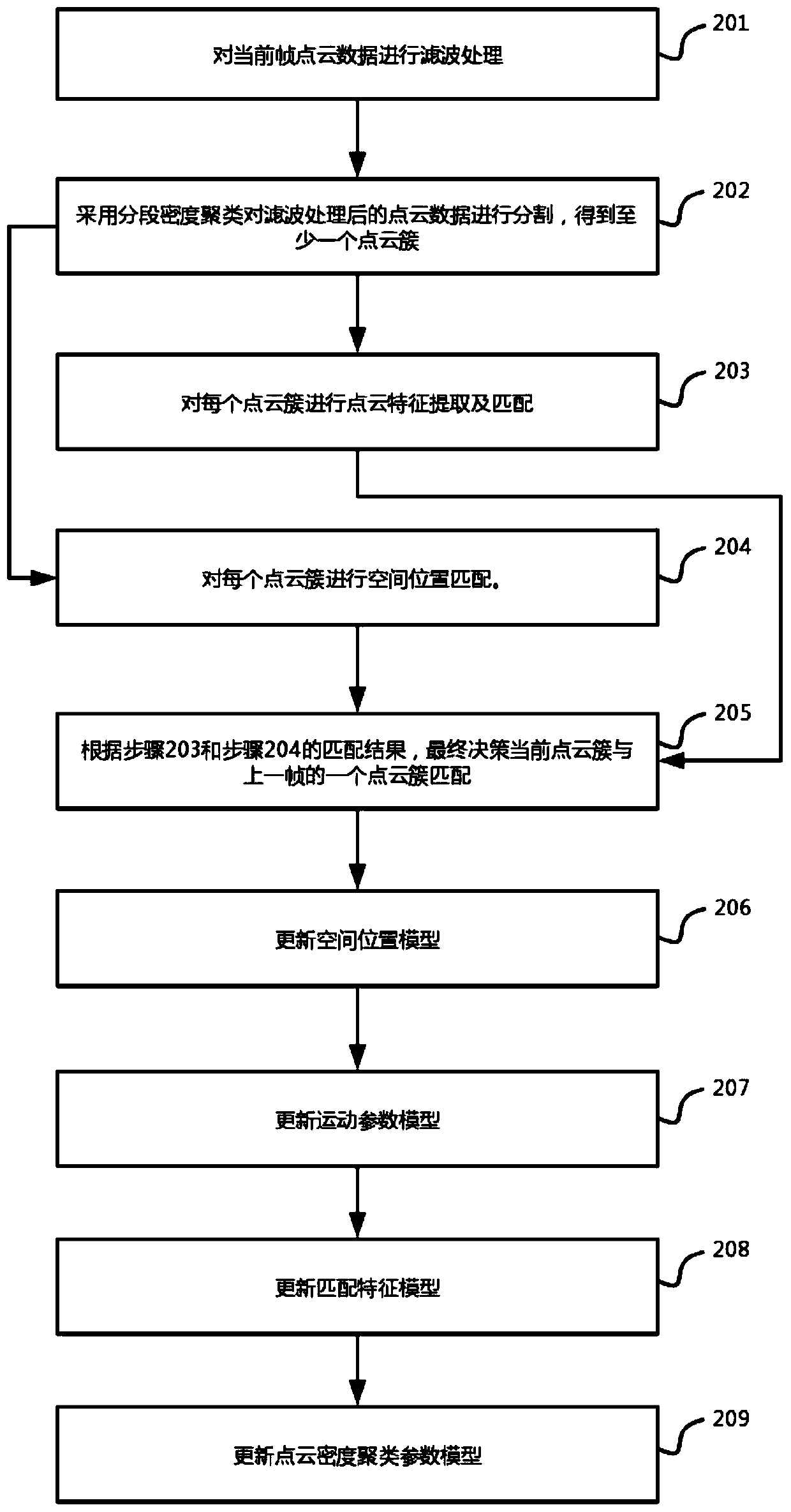 Target tracking method and device, and storage medium