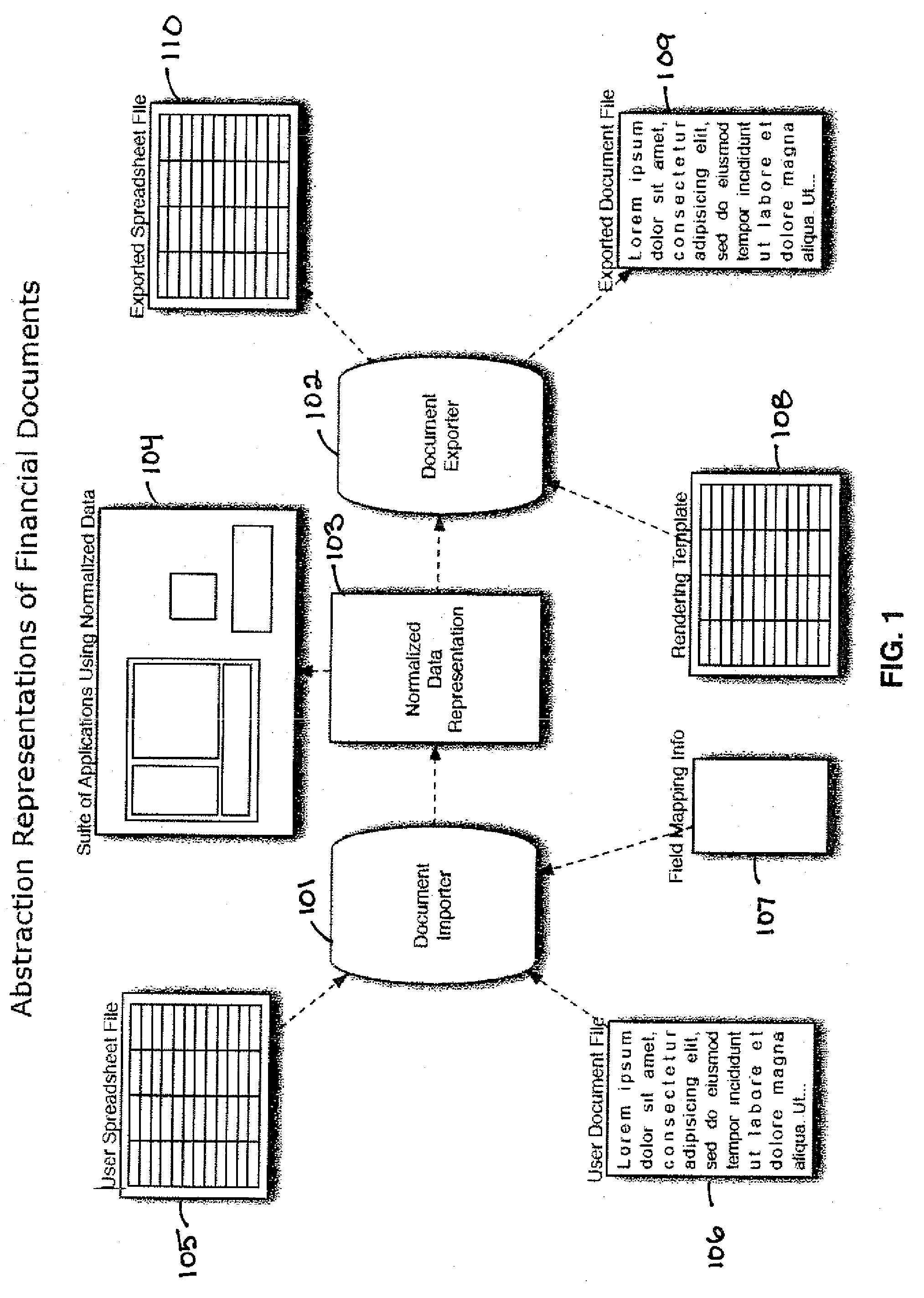 Methods and Apparatuses For Abstract Representation of Financial Documents