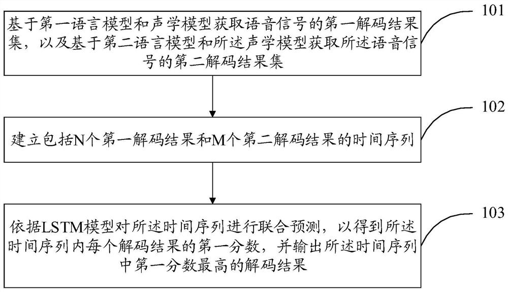 Speech decoding method and device, and terminal equipment