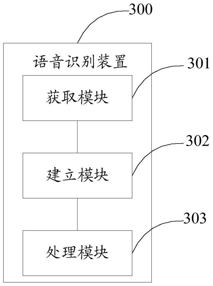 Speech decoding method and device, and terminal equipment