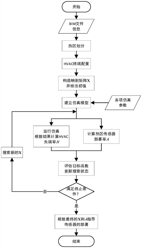 A sensor deployment method and system based on bim and simulation