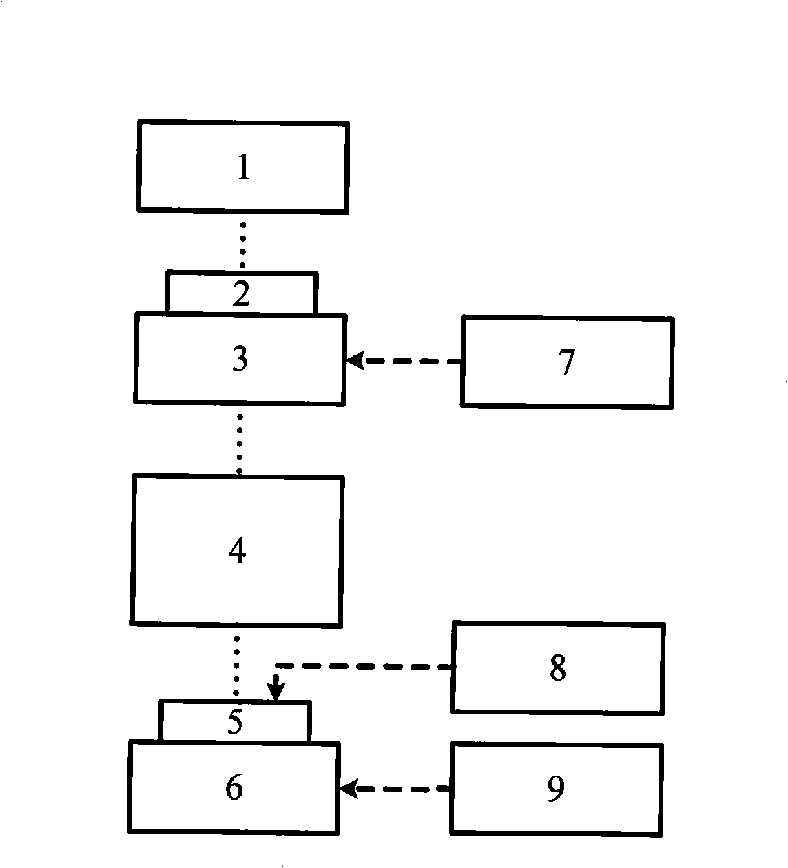 Method and apparatus for measuring wafer surface flatness