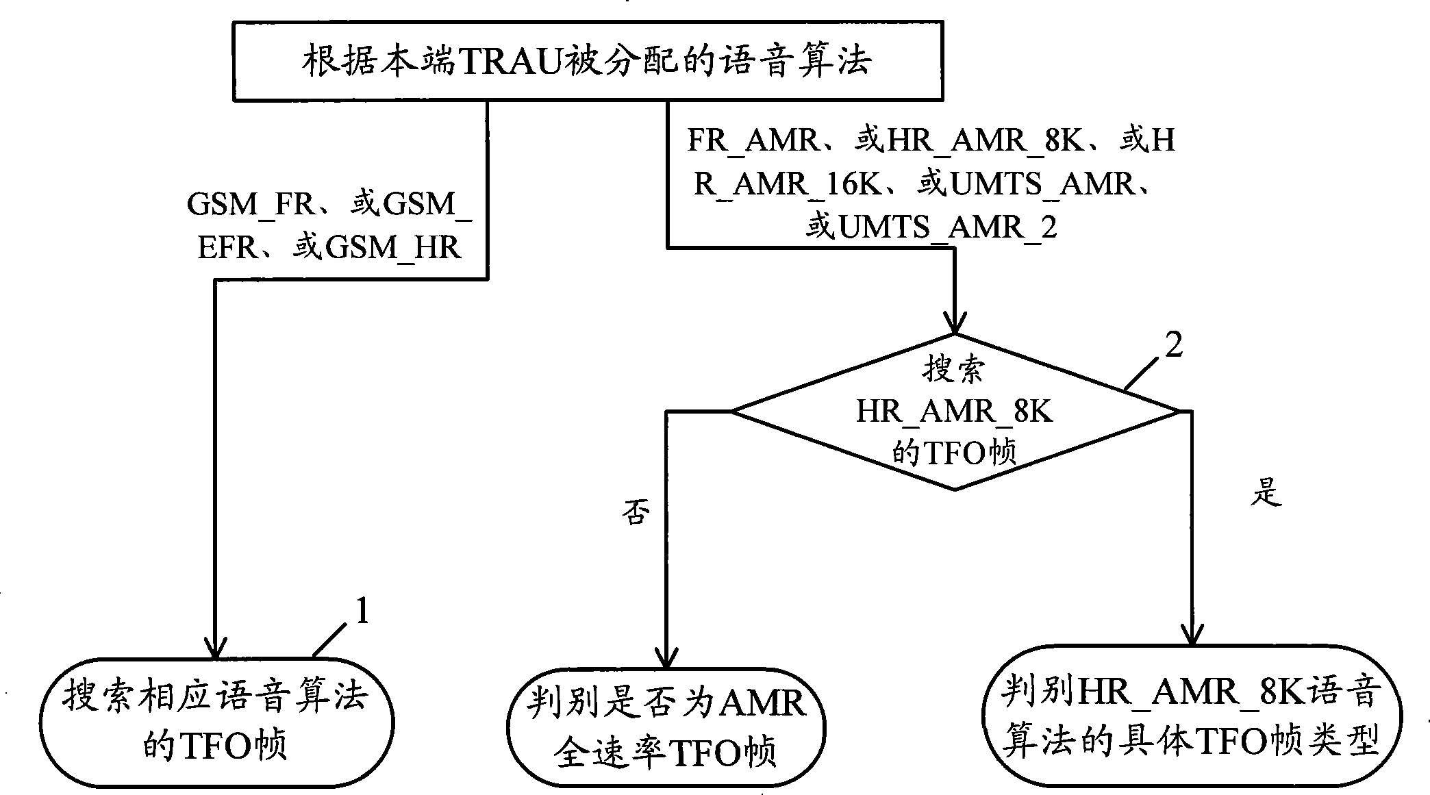 Down synchronous monitoring method without secondary encoding/decoding operation