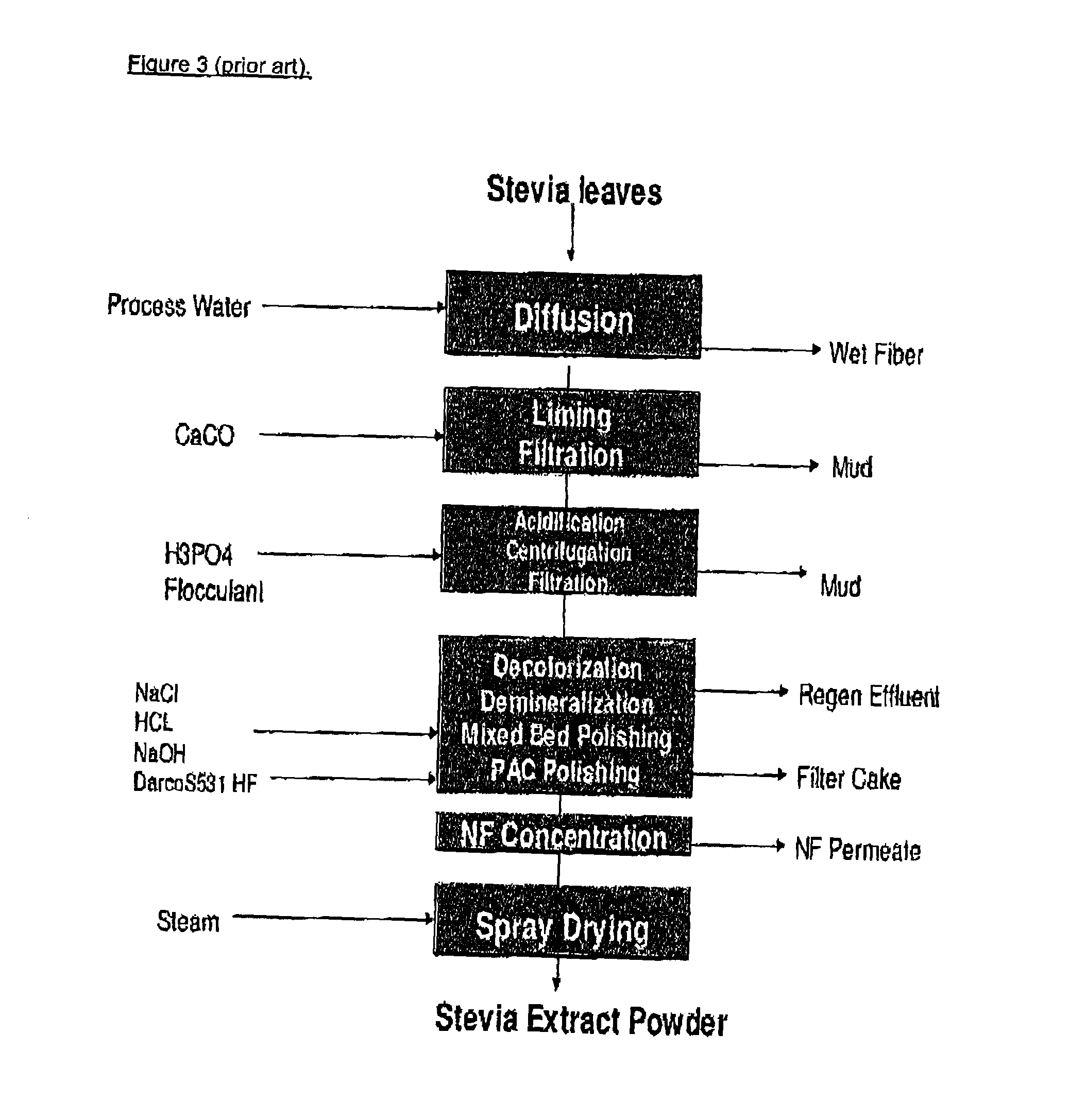 Extraction method for providing an organic certifiable stevia rebaudiana extract