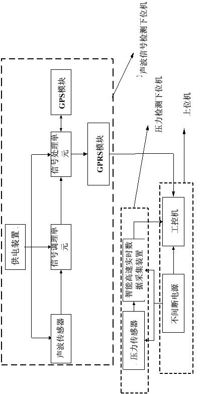 Pipeline leakage positioning system and method based on collaborative detection with negative pressure wave and sound wave