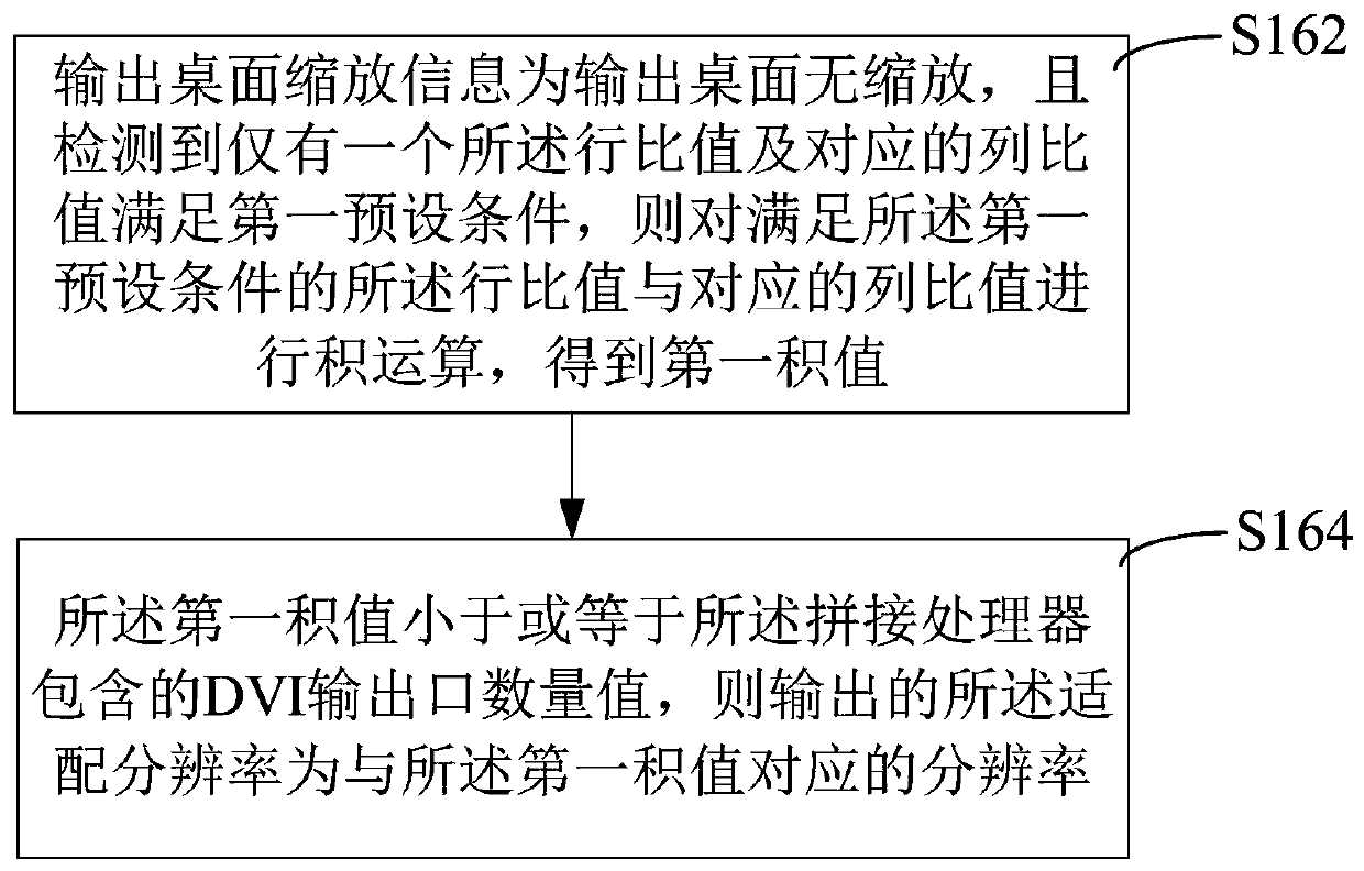 Method and device for obtaining adaptive resolution of splicing processor