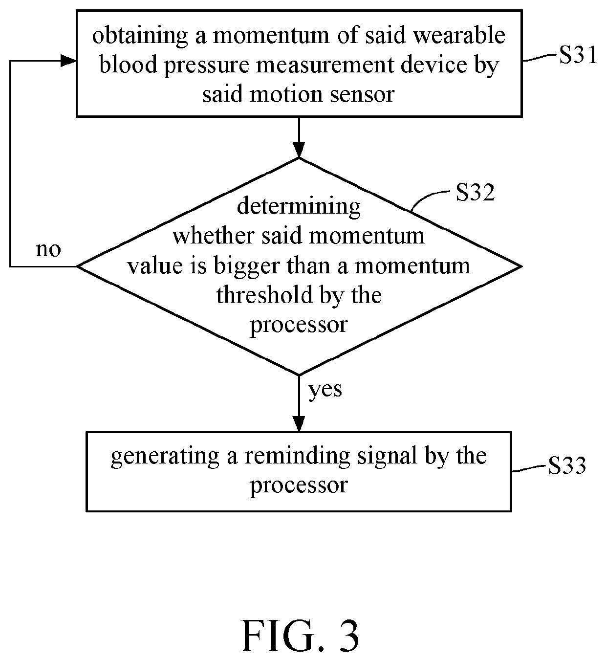 Method for dynamically switching blood pressure measurement model