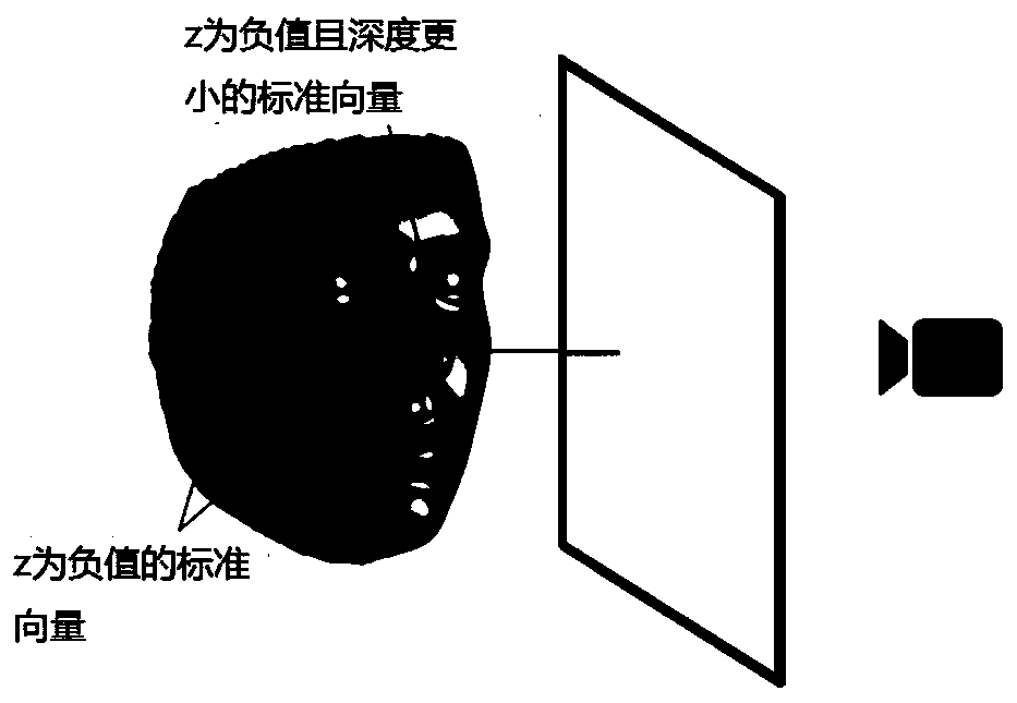 A method and system for large-pose face alignment based on 3D models