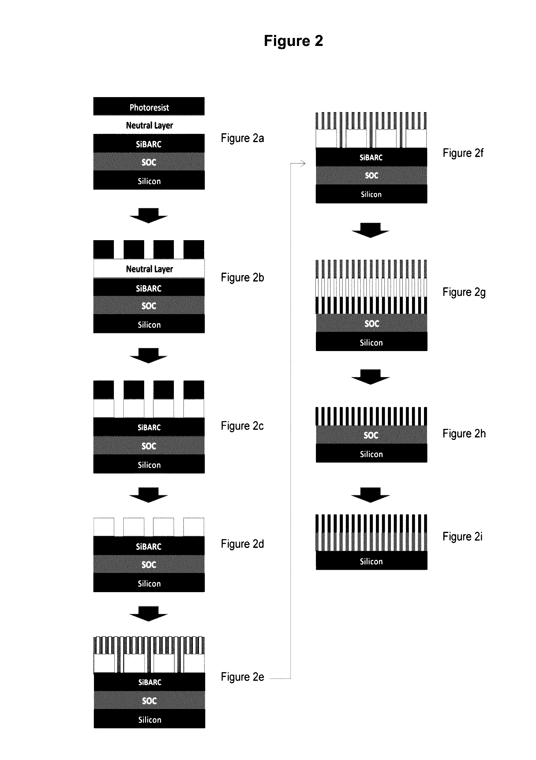 Compositions and processes for self-assembly of block copolymers