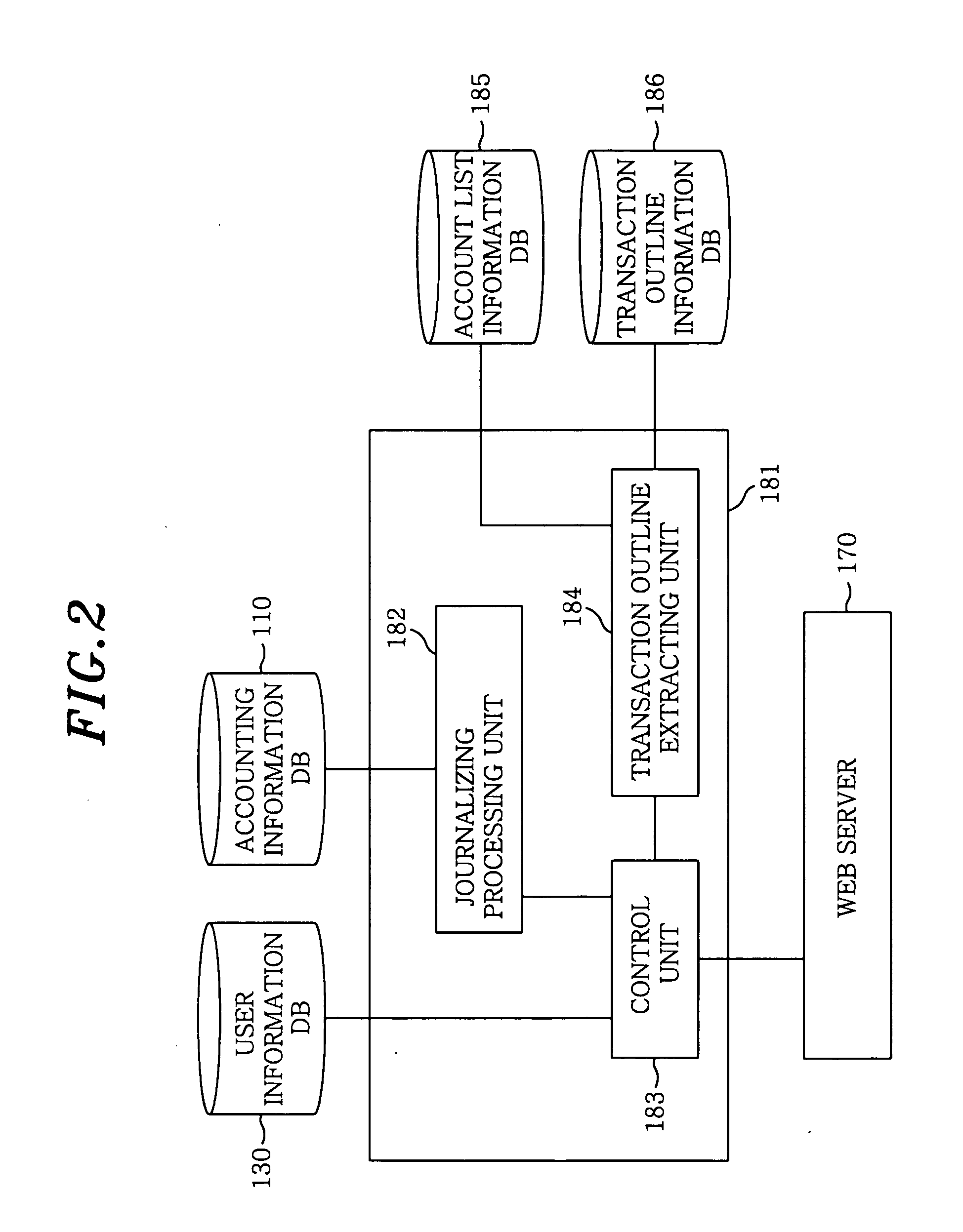 Automatic journalizing method and system