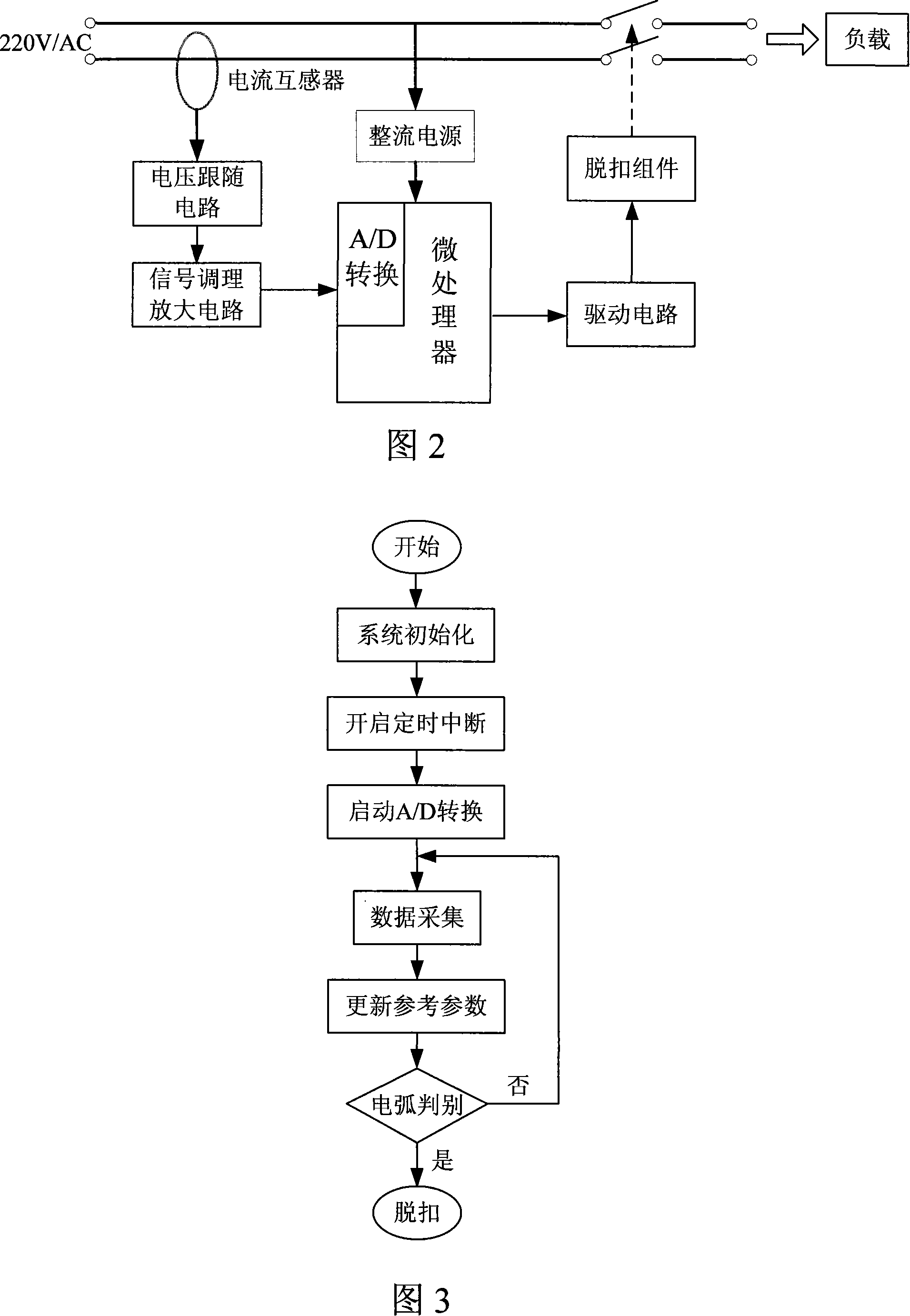 Method for detecting trouble electric arc and its protecting equipment