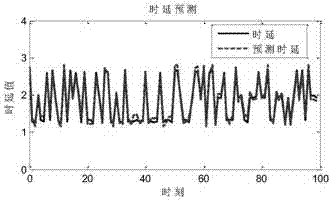 Wave integral bilateral teleoperation control method based on LS-SVM (least square support vector machine) delay predication