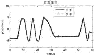 Wave integral bilateral teleoperation control method based on LS-SVM (least square support vector machine) delay predication