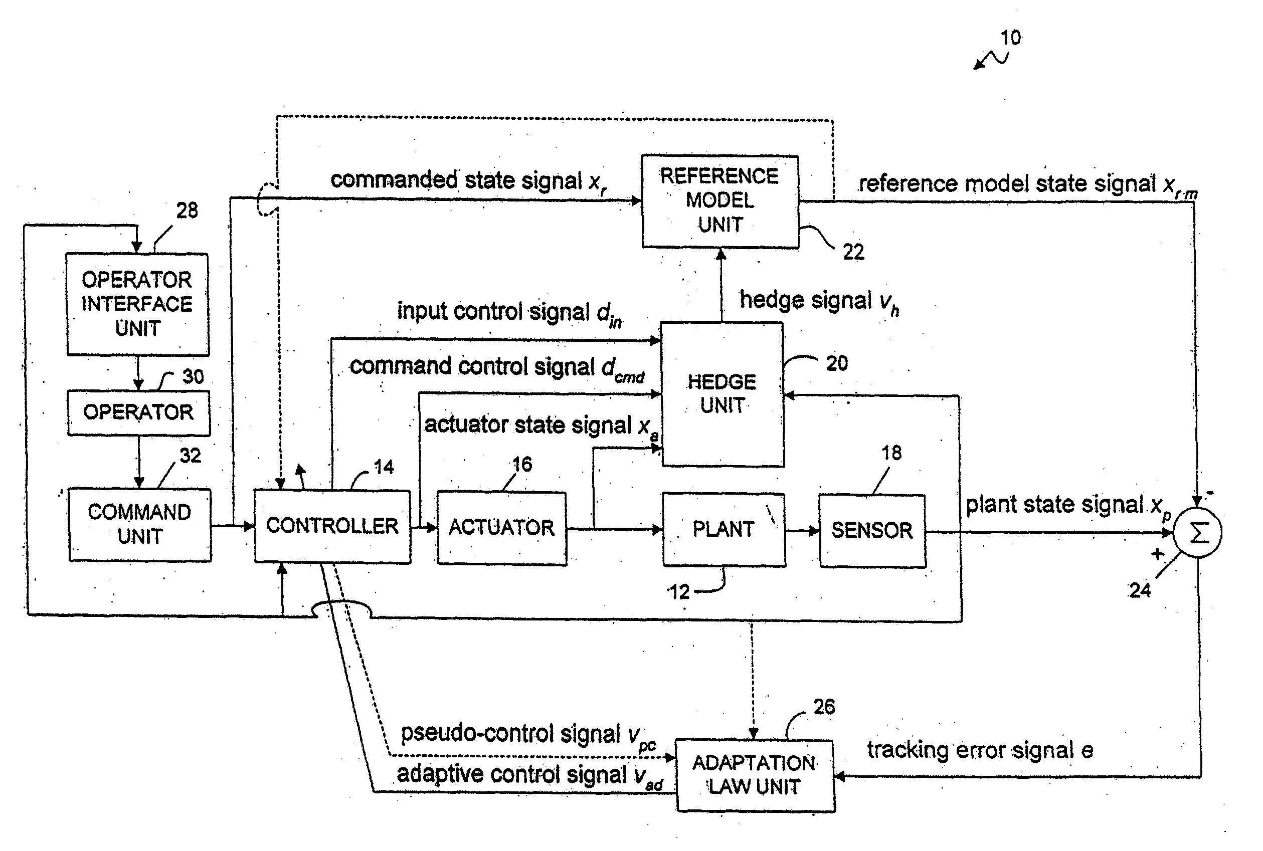 Adaptive control system having hedge unit and related apparatus and methods