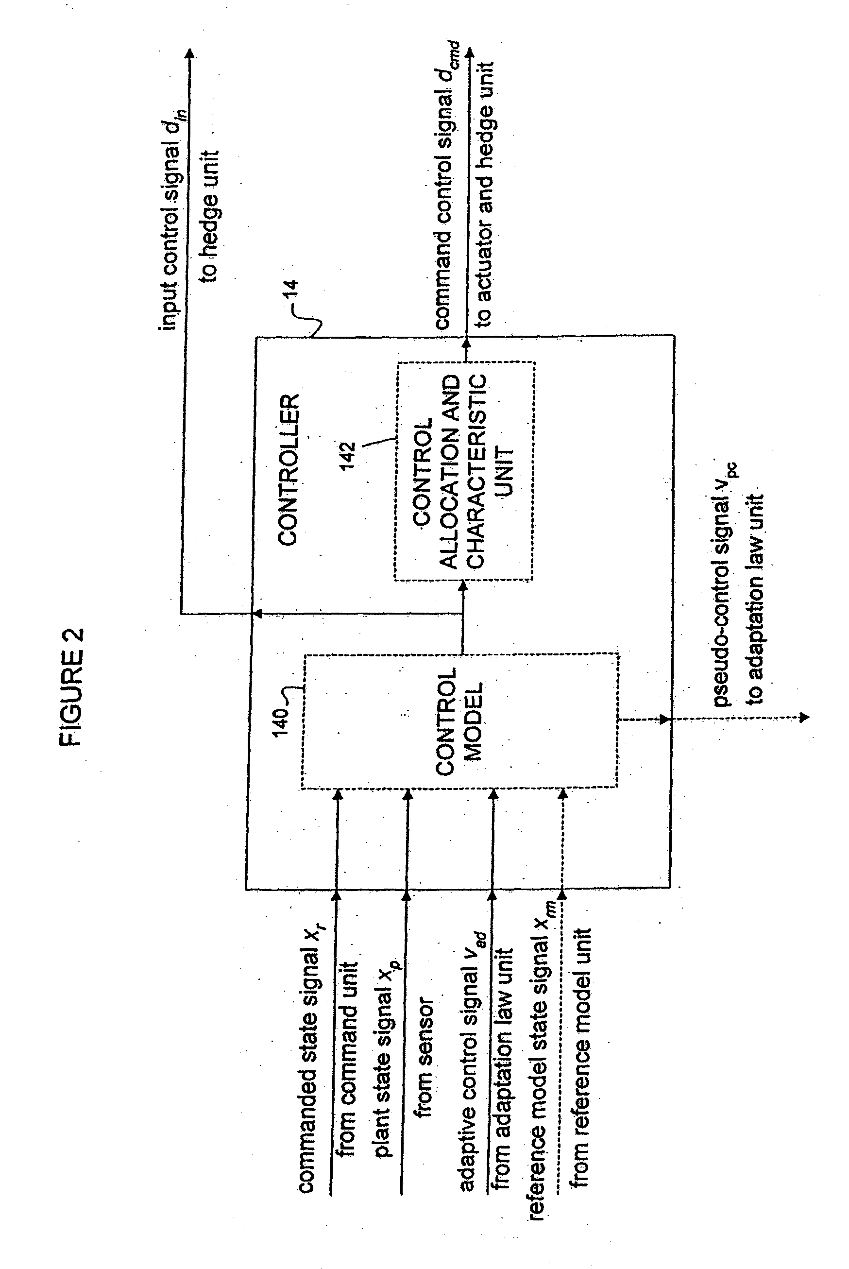 Adaptive control system having hedge unit and related apparatus and methods