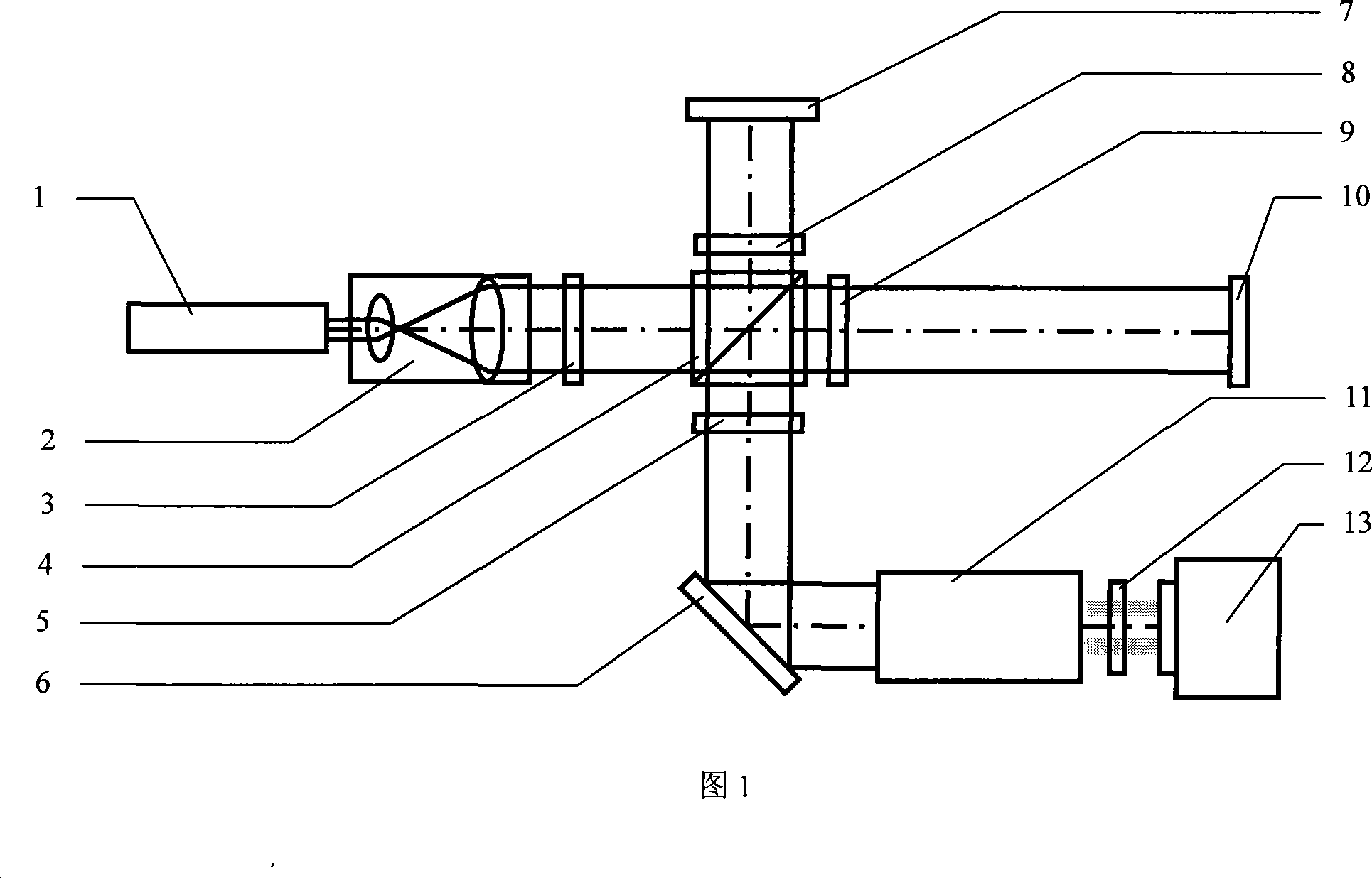 Method and device of light splitting, image-forming and synchronous phase-shifting in optical interferometry.