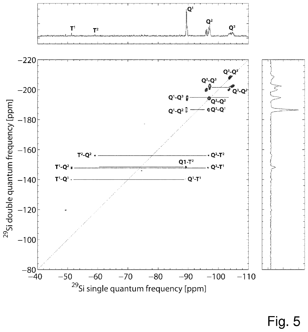 Method for preparing a siloxane based polymeric liquid material and materials made therefrom