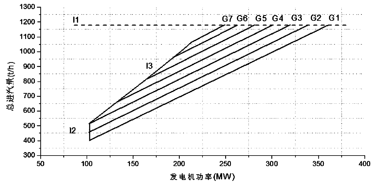 Network source coordination source side performance edge calculation and analysis platform based on multivariate data fusion