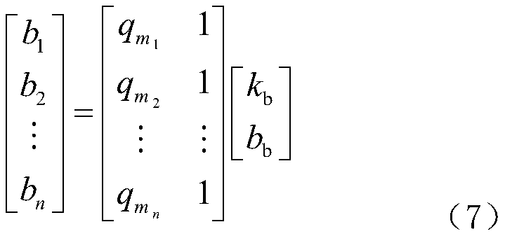 Network source coordination source side performance edge calculation and analysis platform based on multivariate data fusion