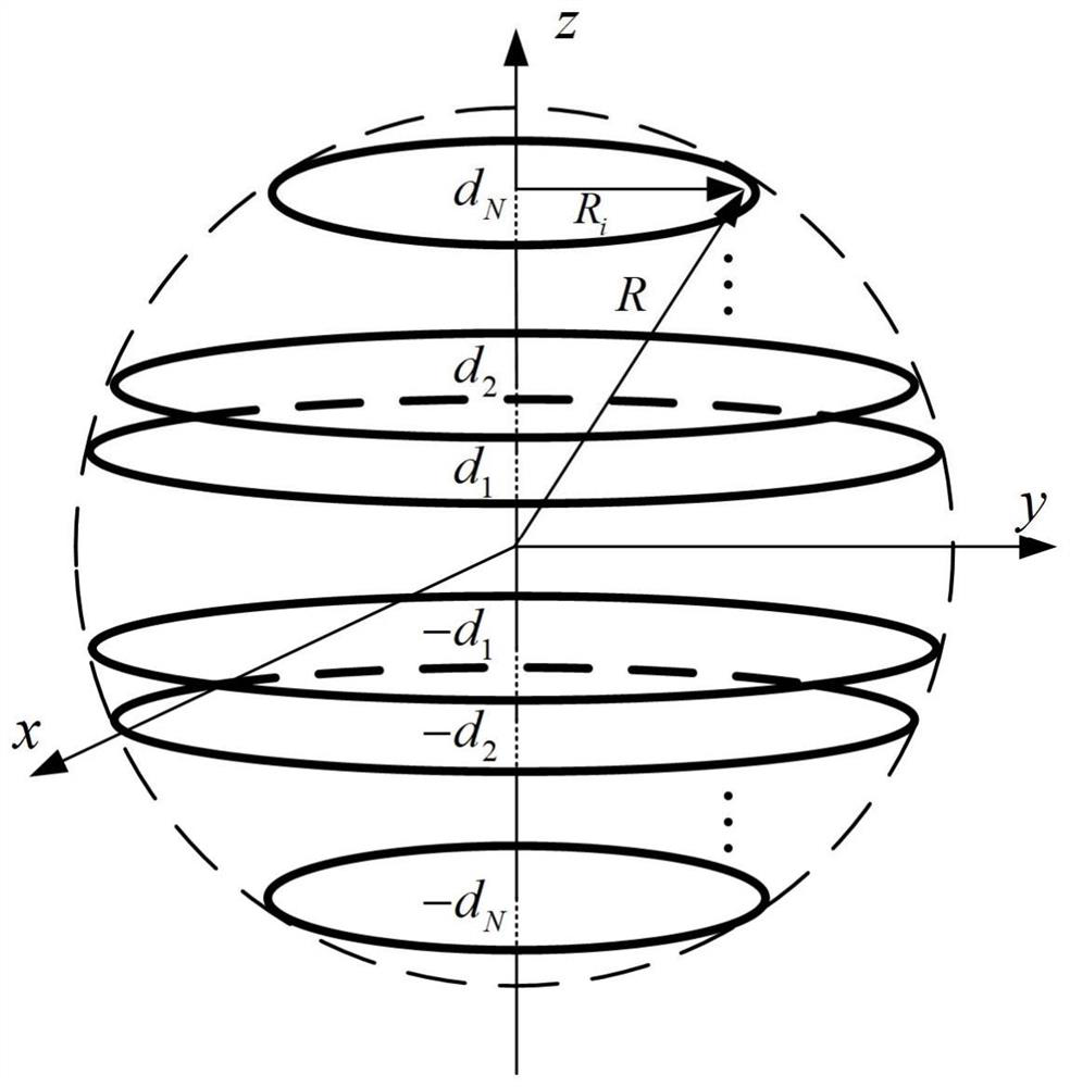 Spherical three-dimensional uniform magnetic field coil for SERF atomic magnetic field/inertial measurement sensor