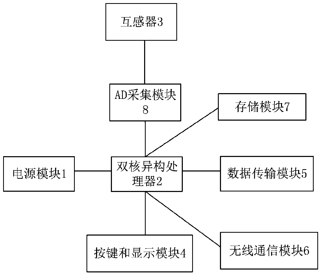 Feeder terminal and line protection device