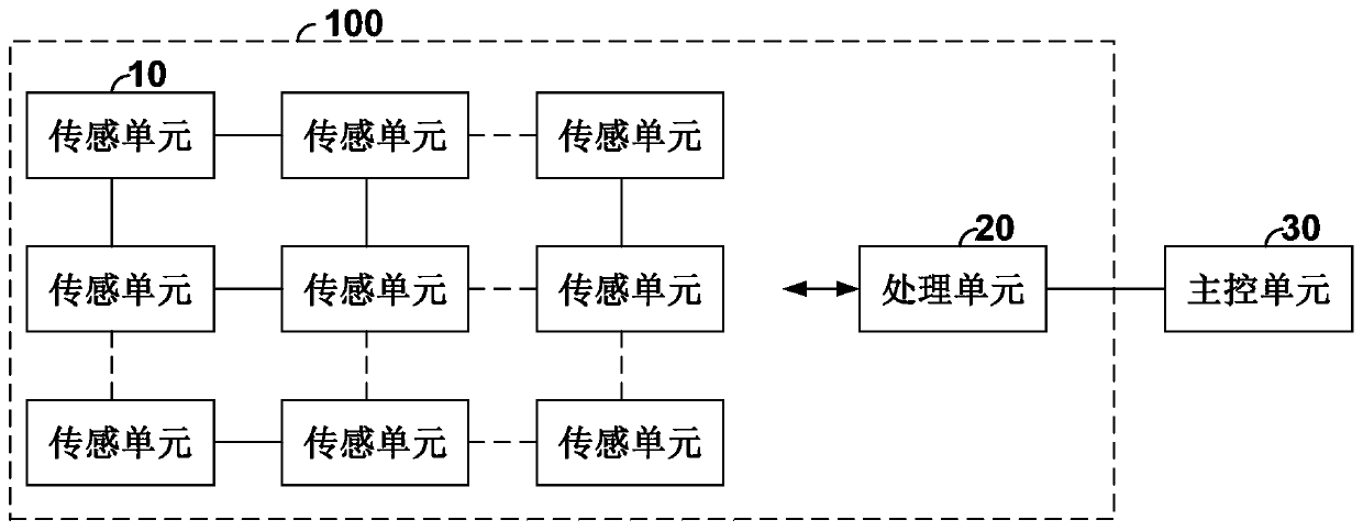 Electronic skin, robot and tactile generation method of electronic skin