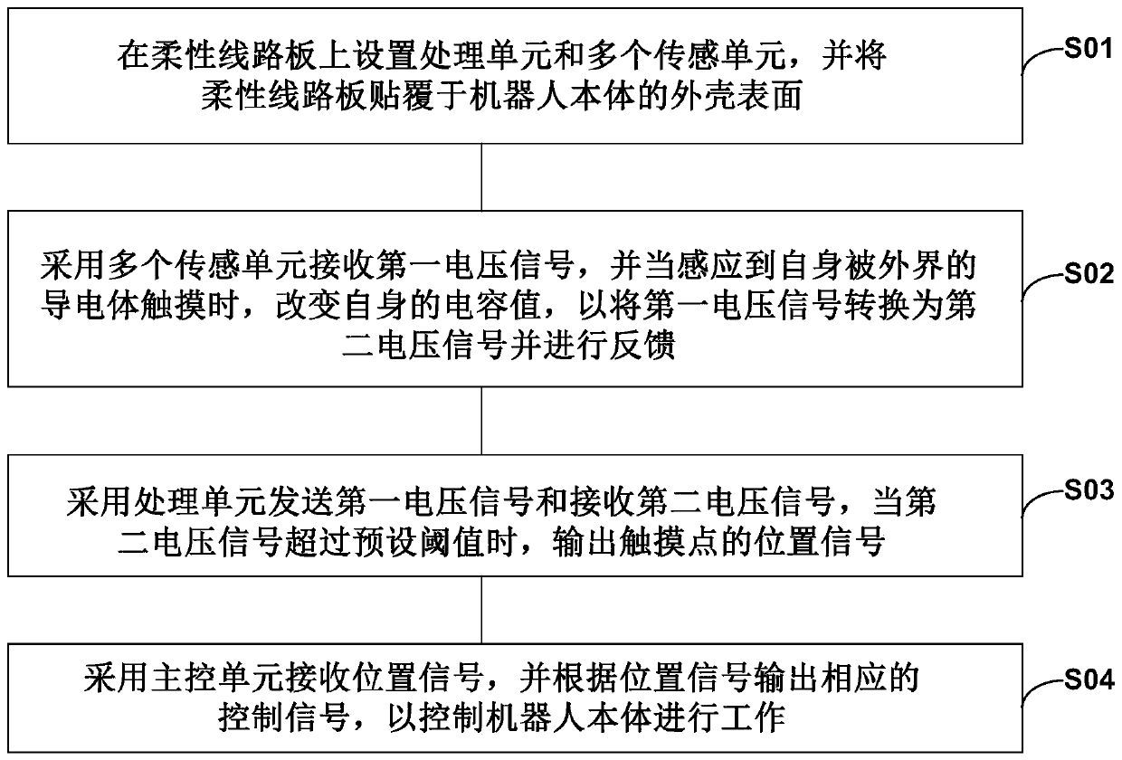 Electronic skin, robot and tactile generation method of electronic skin