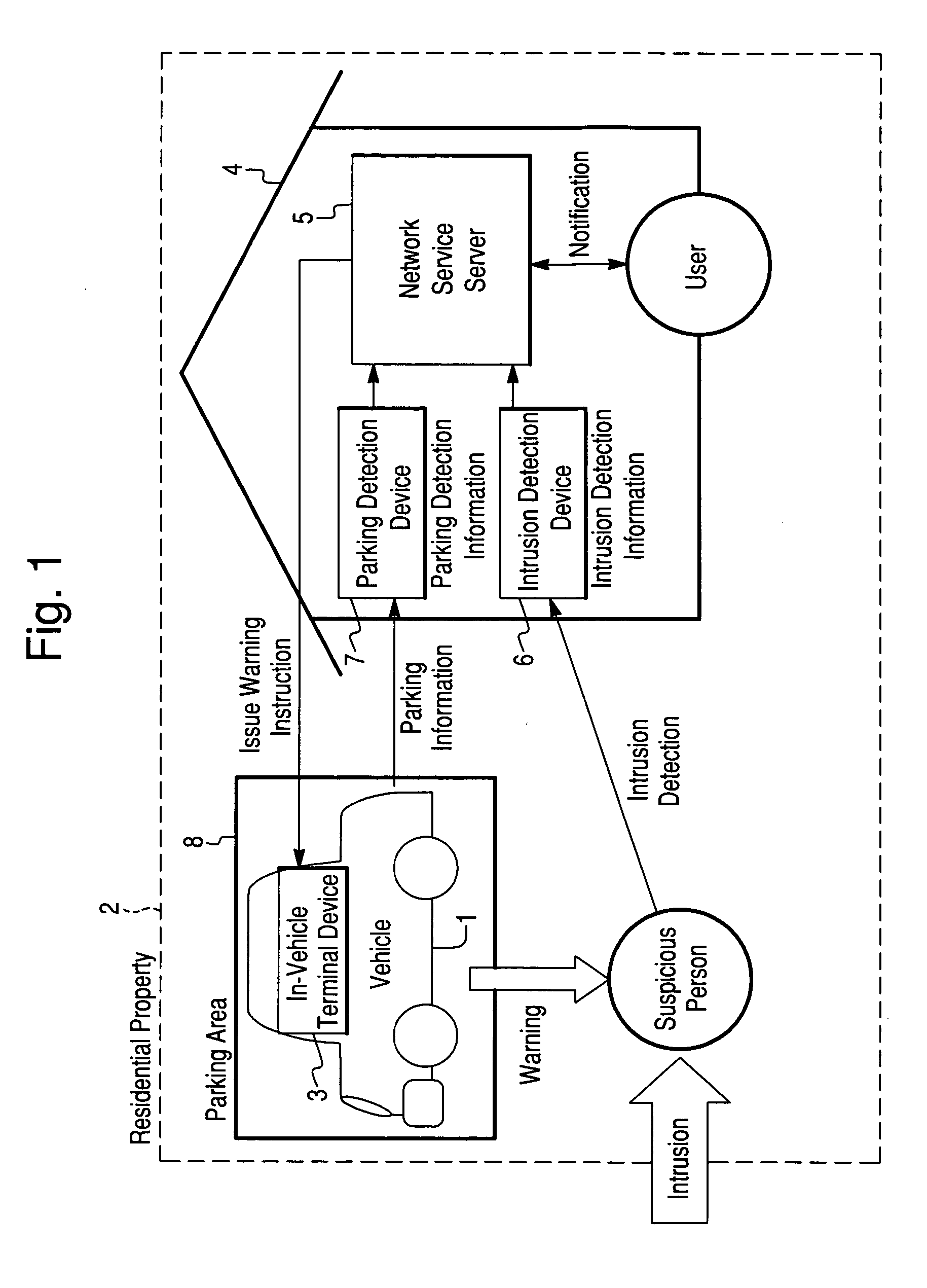 Security arrangement with in-vehicle mounted terminal