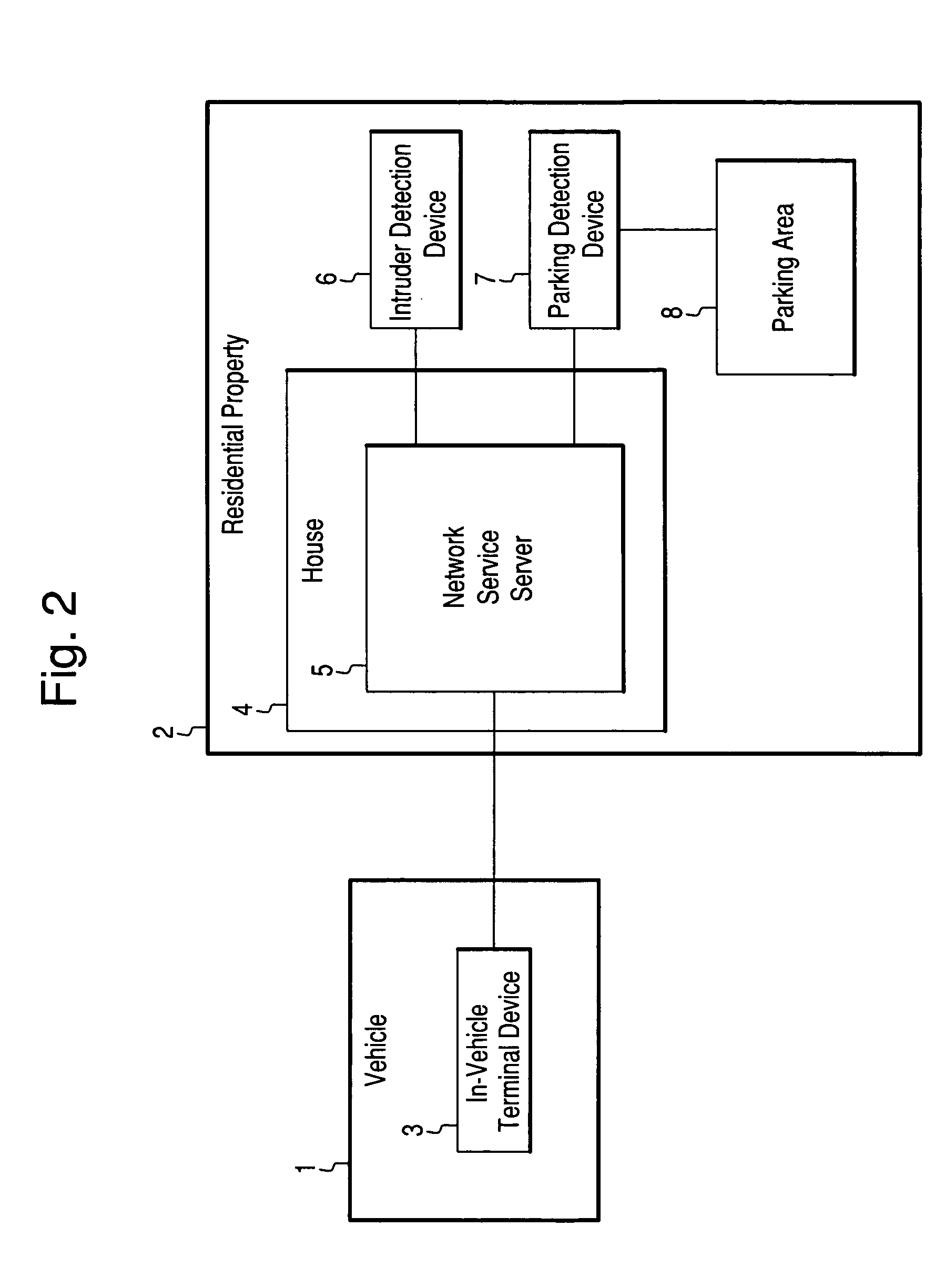 Security arrangement with in-vehicle mounted terminal