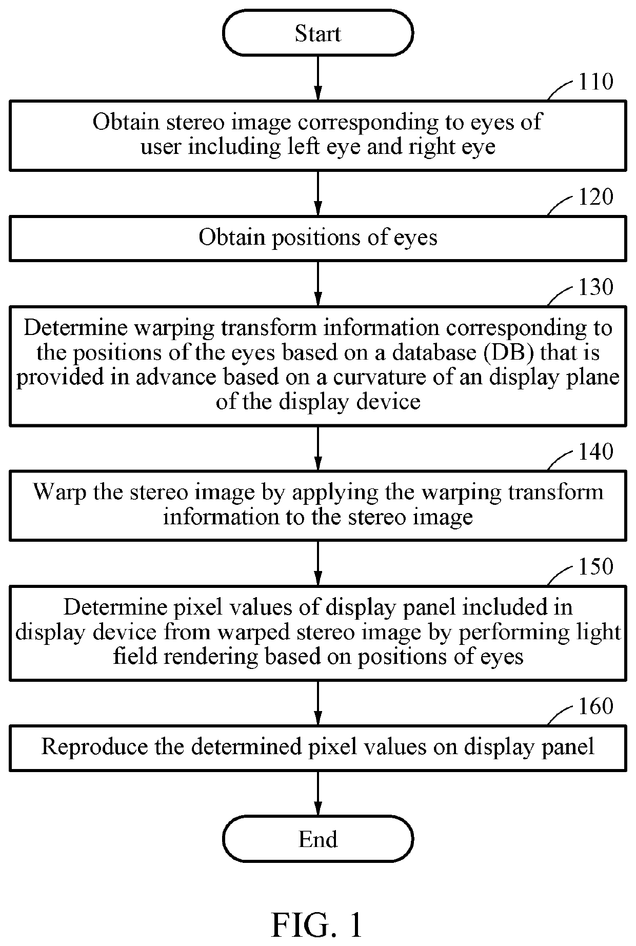 Method of playing back image on display device and display device