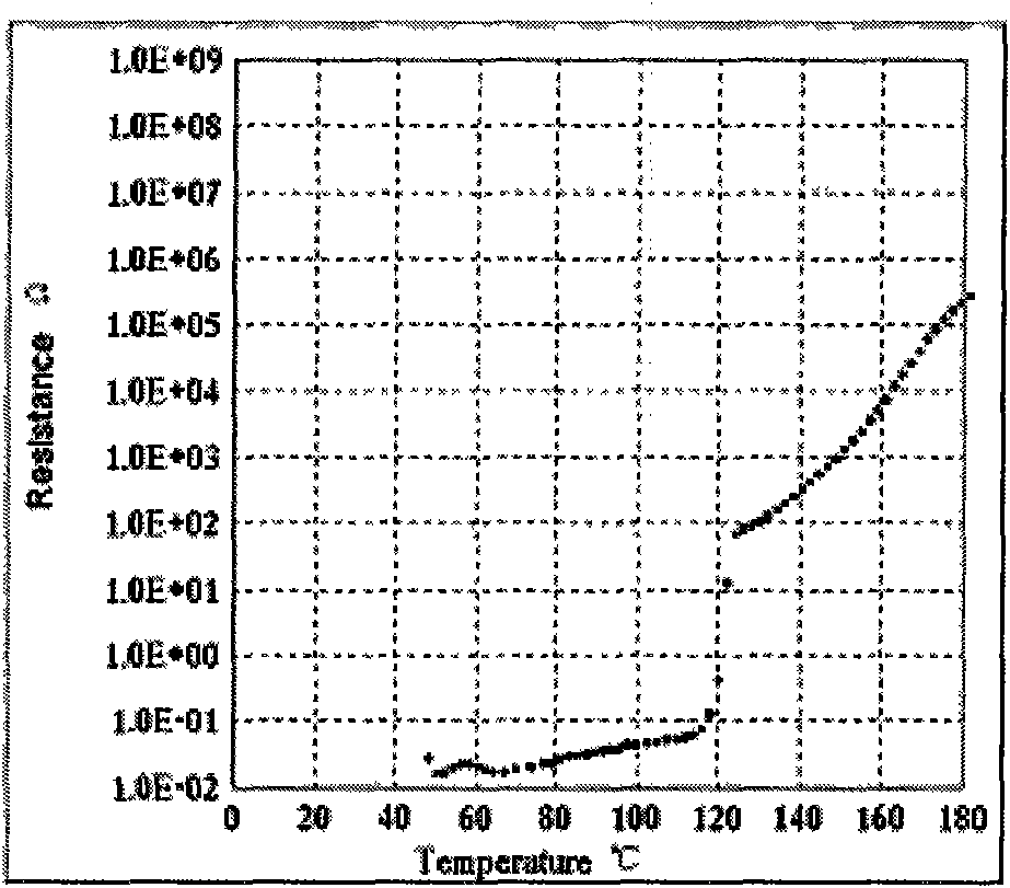 Positive temperature coefficient over-current protection device and preparation method