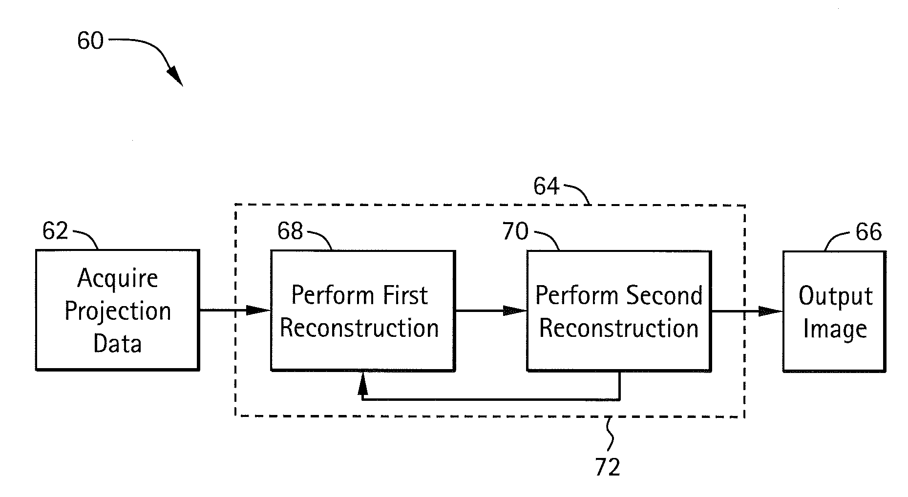 Method and system for image reconstruction